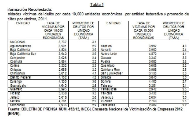 Opción 1